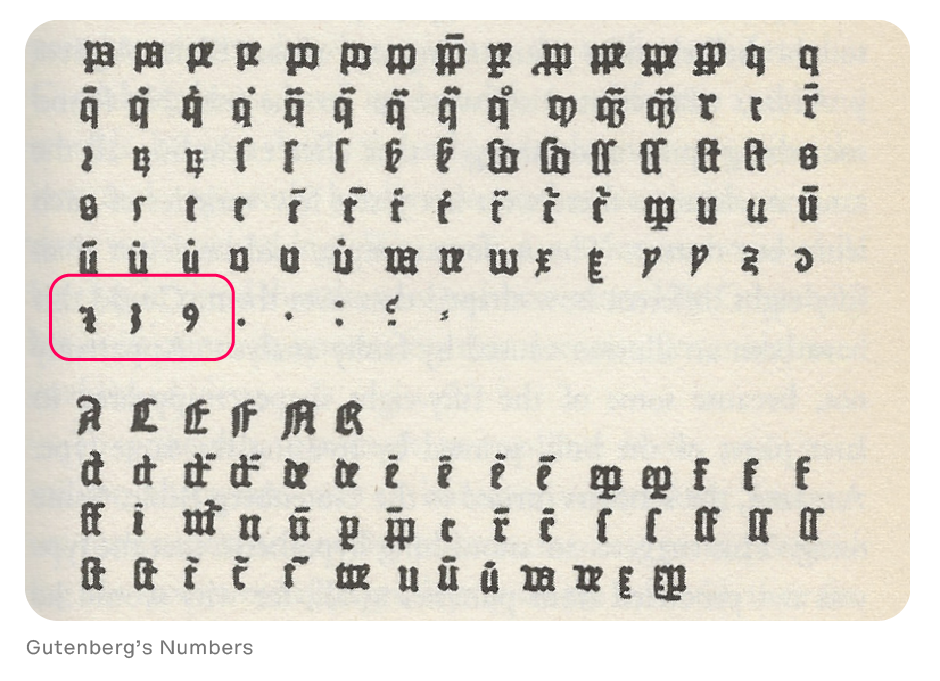 Manual: The Story of Typographic Numbers | Myfonts